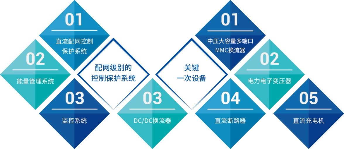 ������ʱ�縺�Ĺ����ص��з��������˳��ͨ��ר������-ֱ����缰��������Ӫҵ��λ-��ͼ6.jpg